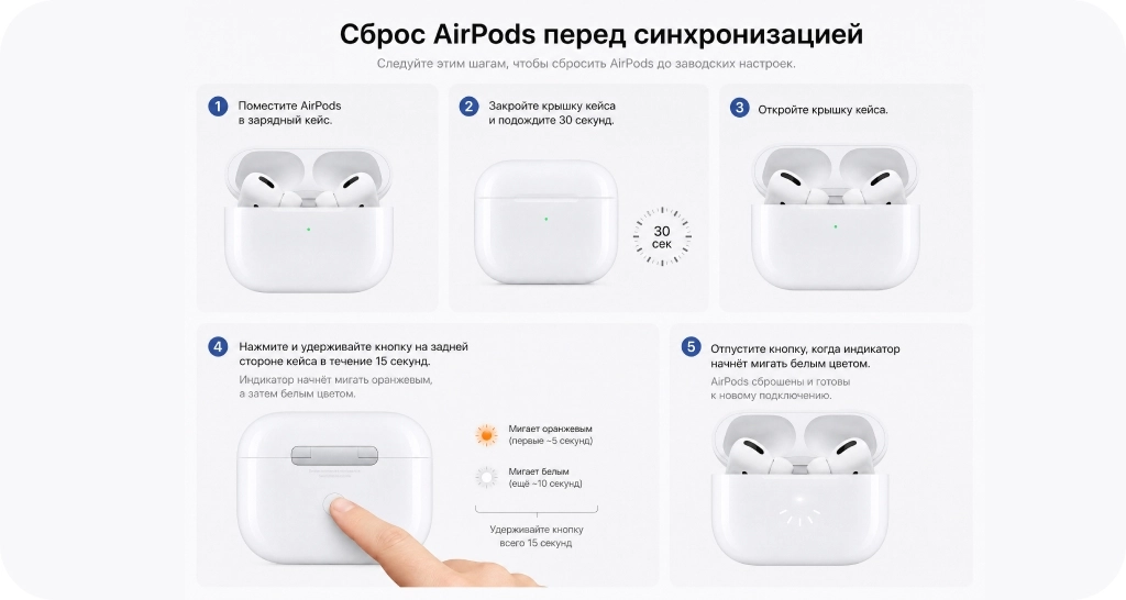 Полный сброс AirPods 2.jpg