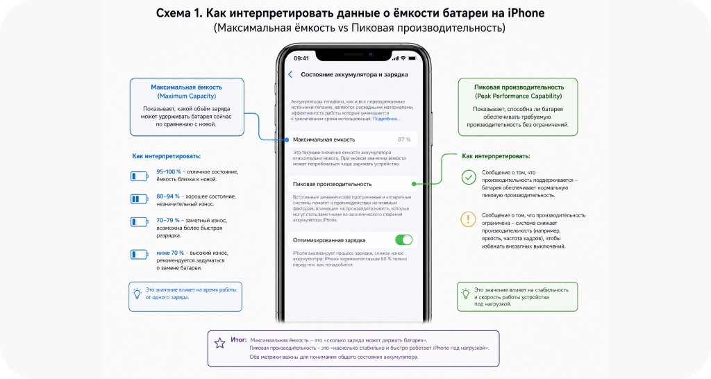 Неправильные настройки и сценарии использования 4.jpg