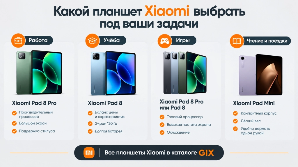 Какой планшет Xiaomi купить - рекомендации по выбору для разных задач