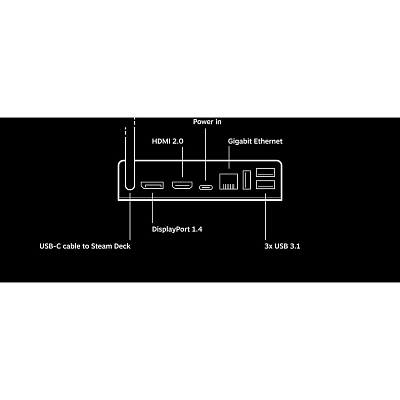 Док станция Steam Deck Docking Station 400_400_723092