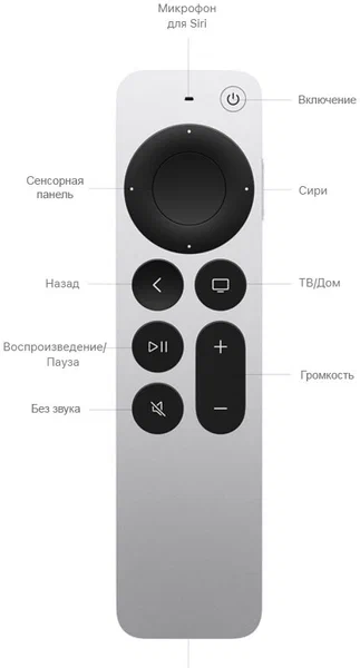 ТВ-приставка Apple TV 4K 64 ГБ (2022)