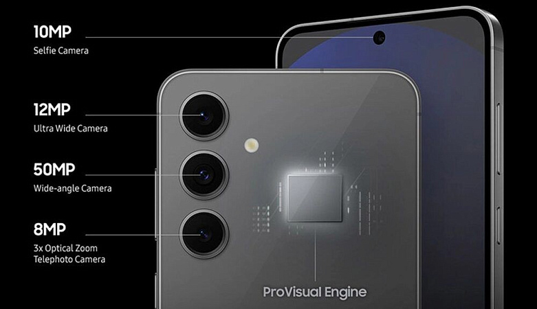 Камеры, превращающие каждый кадр в шедевр